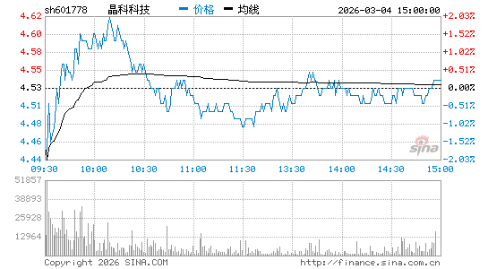 710公海寰宇科技 601778